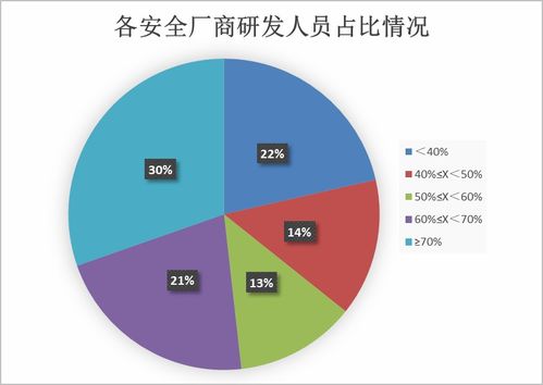 加速布局汽車網絡數據安全，第二批全景圖入選單位征集啟動