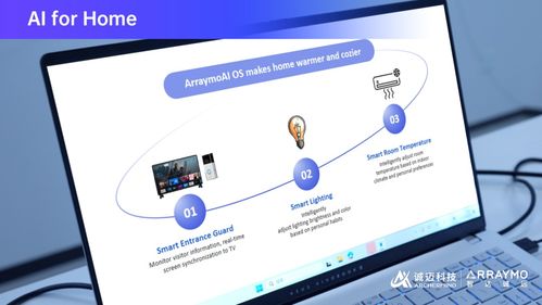 智能汽車丨誠邁科技 智達誠遠亮相CES 2025，引領AI OS融合的數智新時代