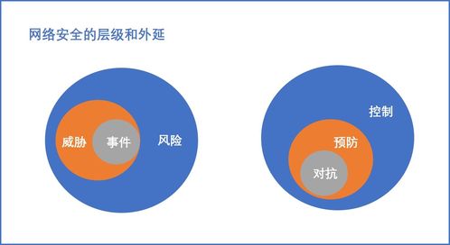 從本質(zhì)看未來(lái) 網(wǎng)絡(luò)信息技術(shù)的安全迷思與行業(yè)重塑