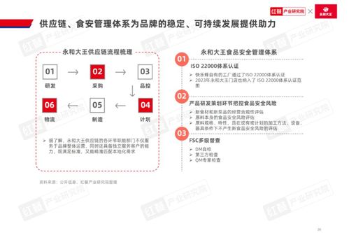 跨界融合，規(guī)模躍升 2024中式米飯快餐品類發(fā)展報(bào)告